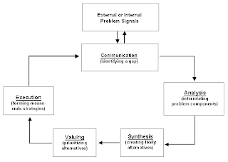 Approaches Introduction