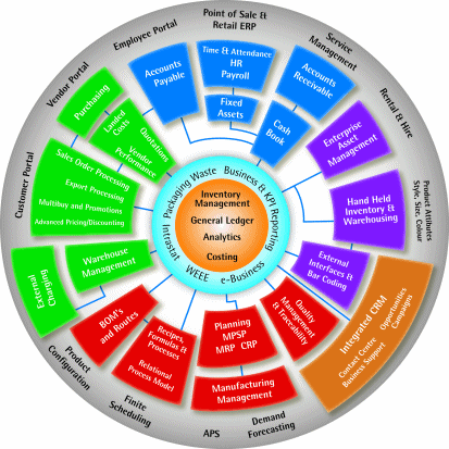 Crm Implementation Process