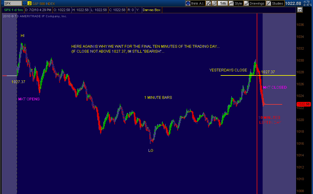Etf trend trading signals