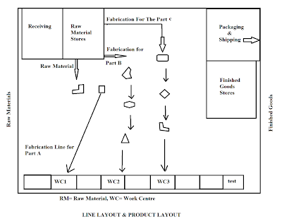 plant layout of sugar factory Shrijee is leading manufacturer of steam saving sugar plant machinery and equipmentwe offer cost effective solutions for turnkey sugar factory with co-generation. plant layout of sugar factory Shrijee is leading manufacturer of steam saving sugar plant machinery and equipmentwe offer cost effective solutions for turnkey sugar factory with co-generation.