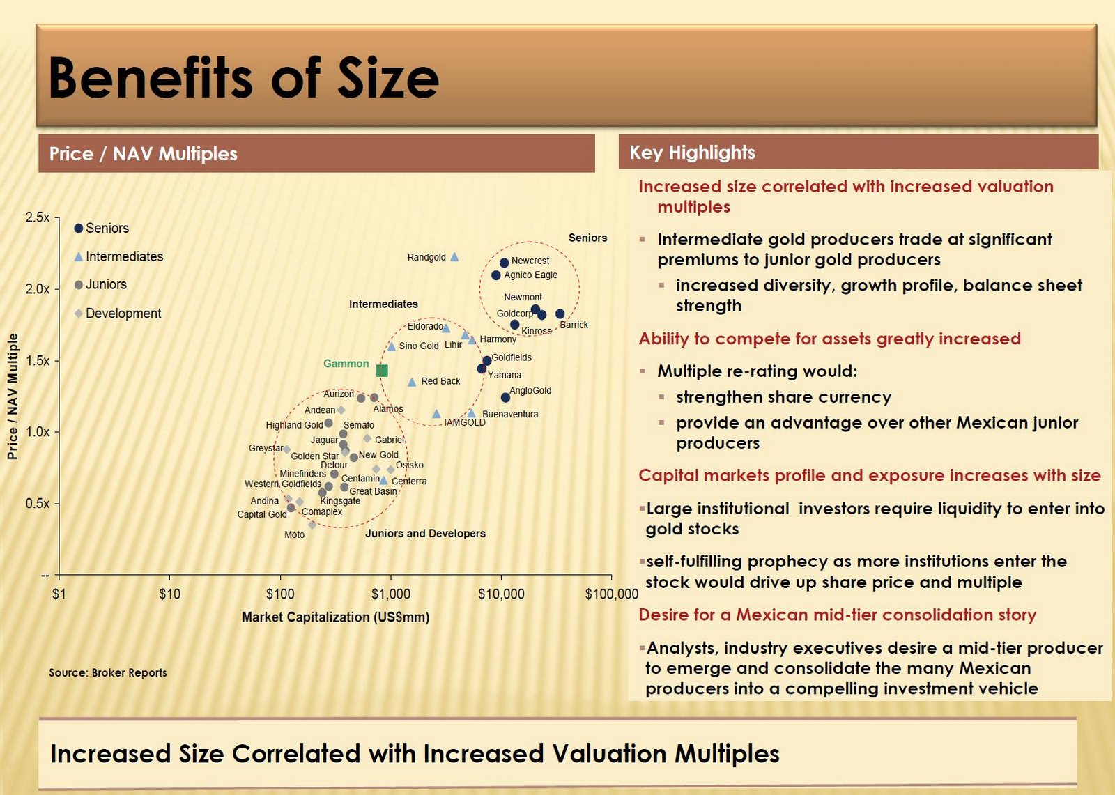 [Gold+Miner+Consolidation.JPG]