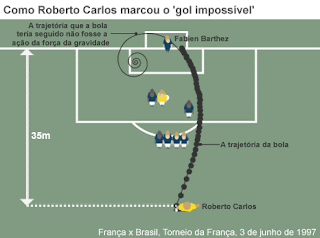Image Result For Onde Da A Bola Image Result For Onde Da A Bola