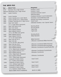 Charlie weis resume