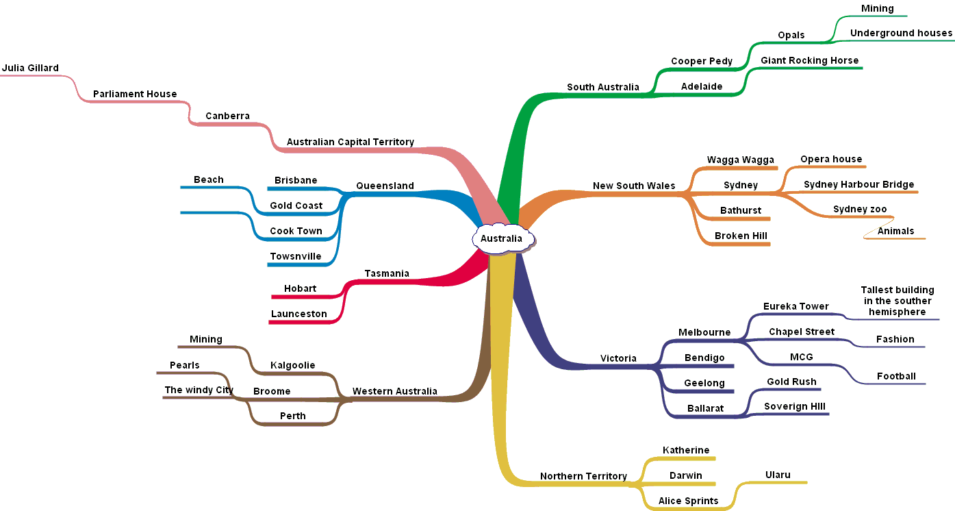 all the characters in to kill Want to kill your main character and/or protagonist these five writing techniques will help learn the right way and the wrong way. all the characters in to kill Want to kill your main character and/or protagonist these five writing techniques will help learn the right way and the wrong way.