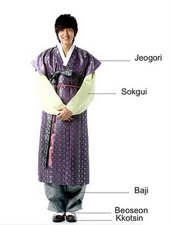 apa itu hanbok