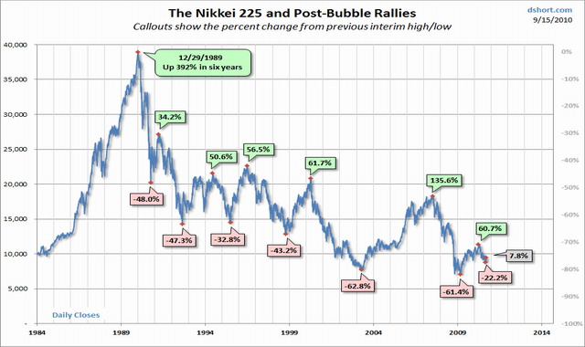Nikkei-bubble-since-1984_ebs.jpg