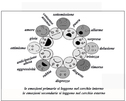 [22ruota-emozioni.gif]