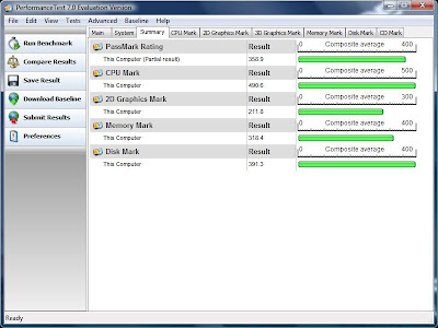 The Passmark CPU Mark for the