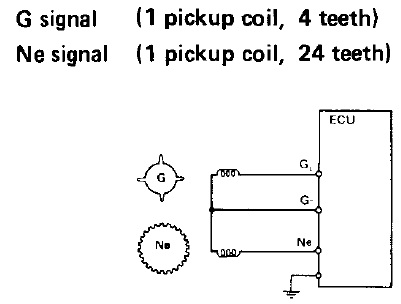 Cmp Diagram