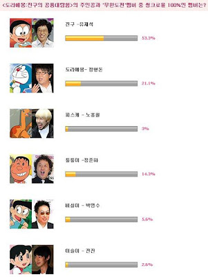 different Korean names