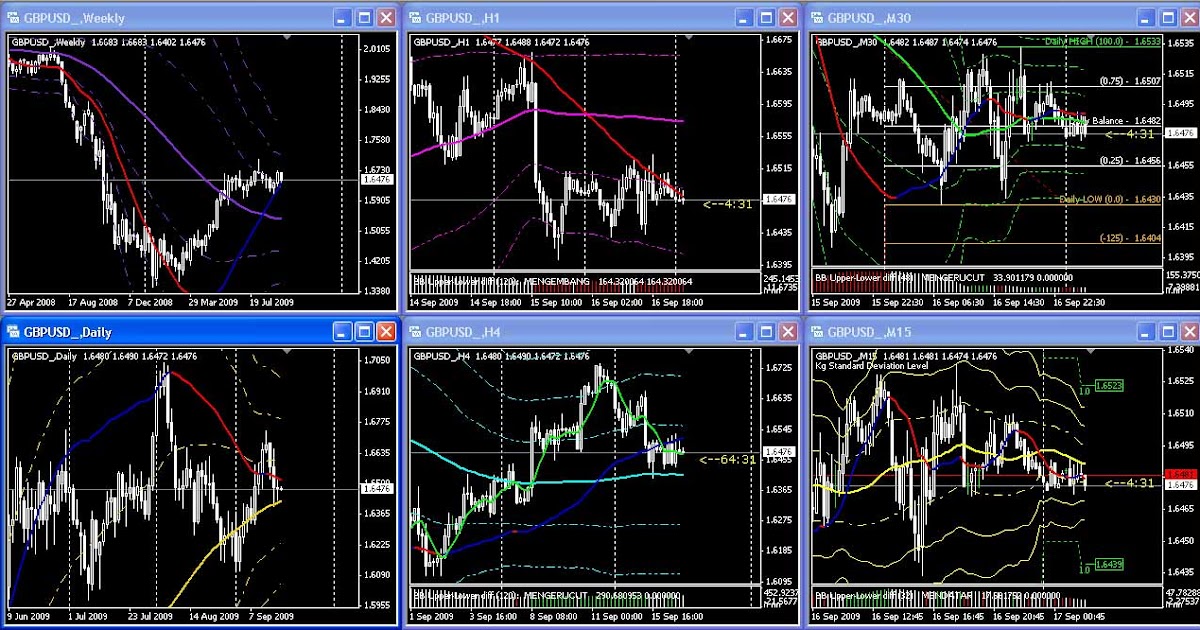 Analisa forex ala kang gun