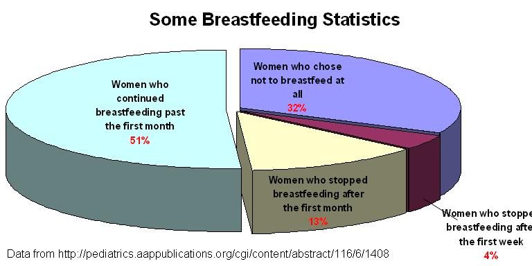 [breastfeeding+statistics.jpg]