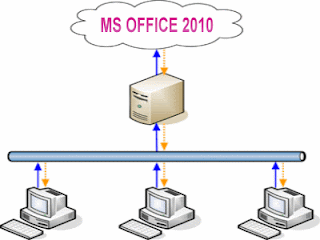 Microsoft Office 2010 Microsoft Office 2010