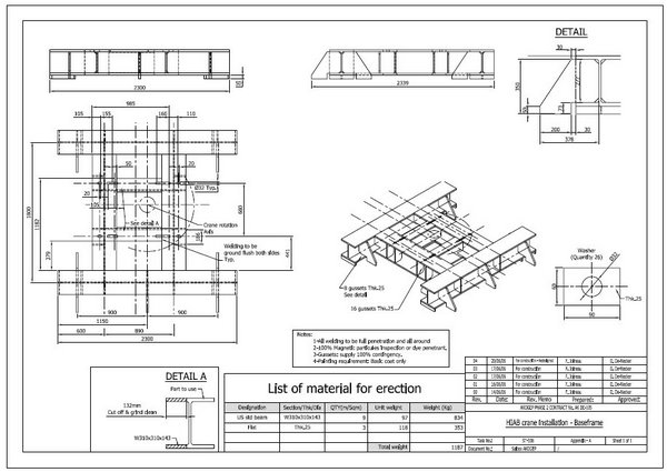 Chassis pour grue HIAB