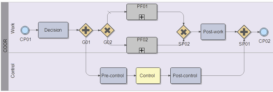 [BPMN-patterns-DEC.png]