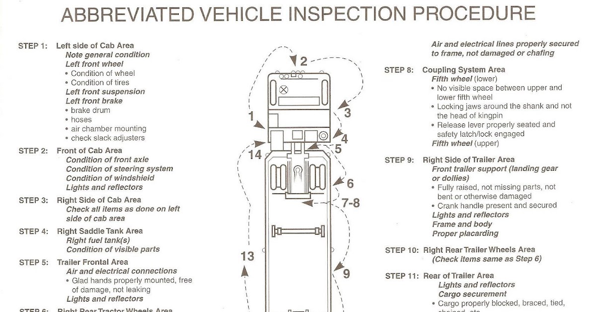Texas Car Inspections Texas Car Inspections