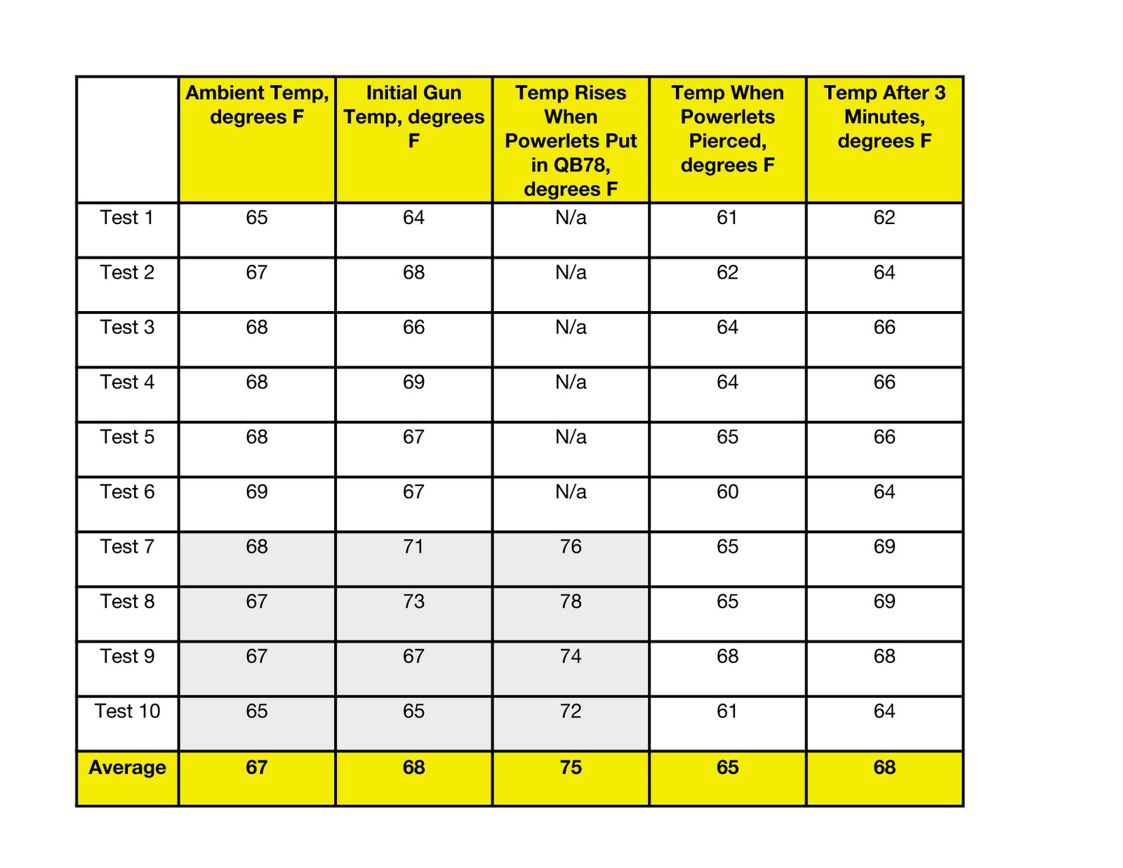Archer on Airguns Keep Powerlets in Your Pocket, Gain 20fps Muzzle