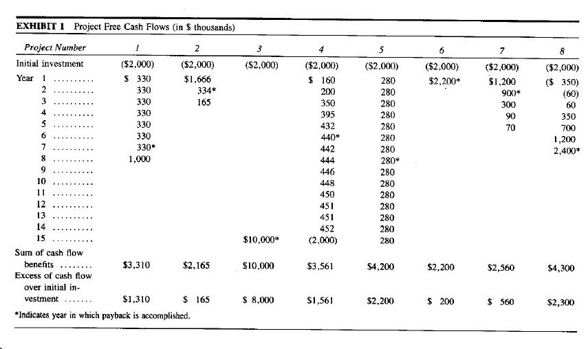 the investment detective case In this case quantitative methods would not be enough to analyze the project because most of the cash flows are estimated in most of the projects, quality of estimation is another factor to be considered besides numerical capital budgeting tool results. the investment detective case In this case quantitative methods would not be enough to analyze the project because most of the cash flows are estimated in most of the projects, quality of estimation is another factor to be considered besides numerical capital budgeting tool results.
