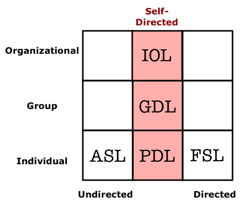 [Self-Directed-Learning-Types.png]