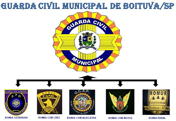 GUARDA CIVIL MUNICIPAL DE BOITUVA