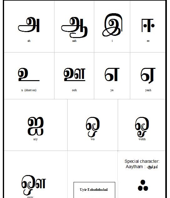 Tamil Uyir Ezhuthukal Chart