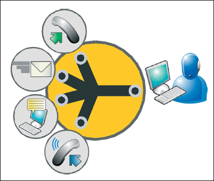 COMUNICACION INTEGRADA DE MARKETING comunicacion integrada de marketing: