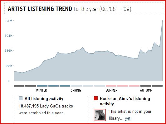 [GaGa+graph.JPG]