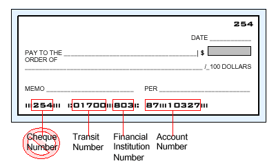 Checks Transit Number