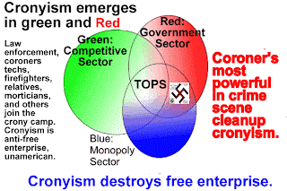 costs of cronyism are paid