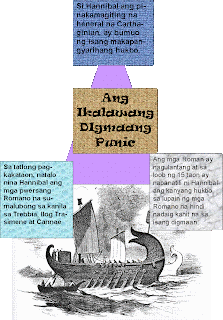 Kasaysayan ng Mundo: Isang Pagbabalik - Tanaw
