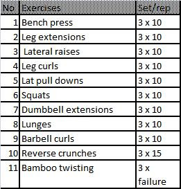 Circuit Training Circuit Training