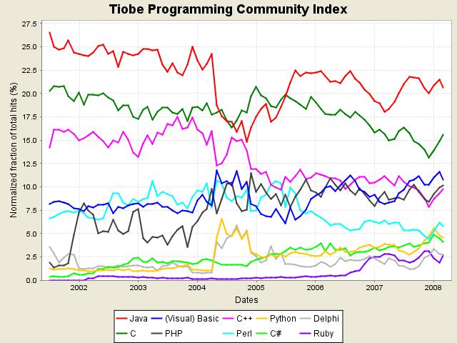 [tpci_trends.JPG]
