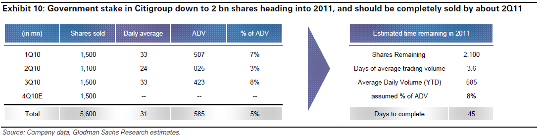 Notable Calls Citigroup Nyse C Added To Goldman Conviction Buy List With 5 50 Target