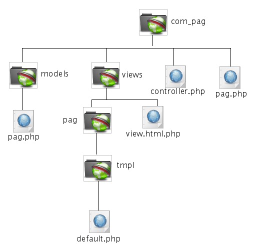 [tree_com_pag.png]