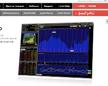 Voted #1 trading software by Barron\