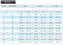 Measurement Chart