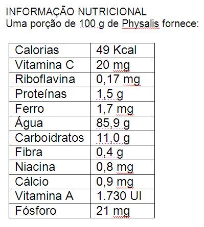 Physalis - Tabela Nutricional