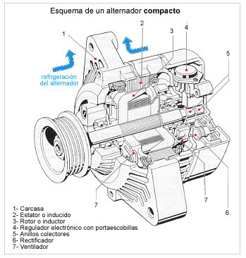 Equipo 2. Servicio Mecánico. Alter-compact0+SEMI+PARTES