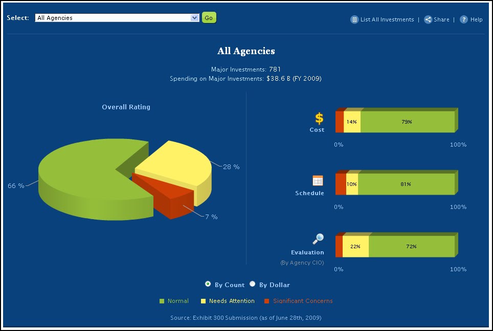 [Dashboard_Charts.bmp]