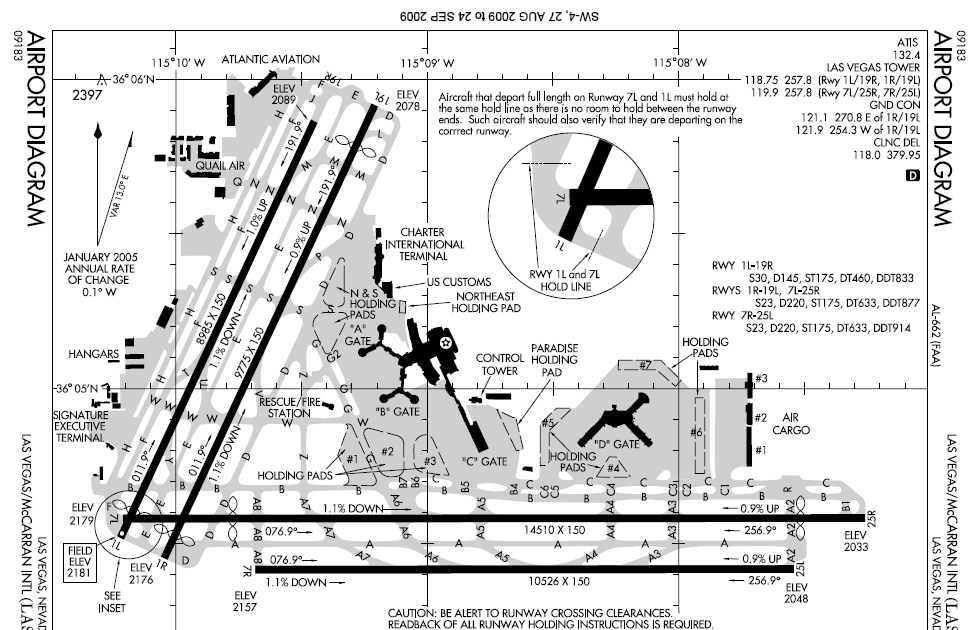 FSofficialTV Airport Diagram