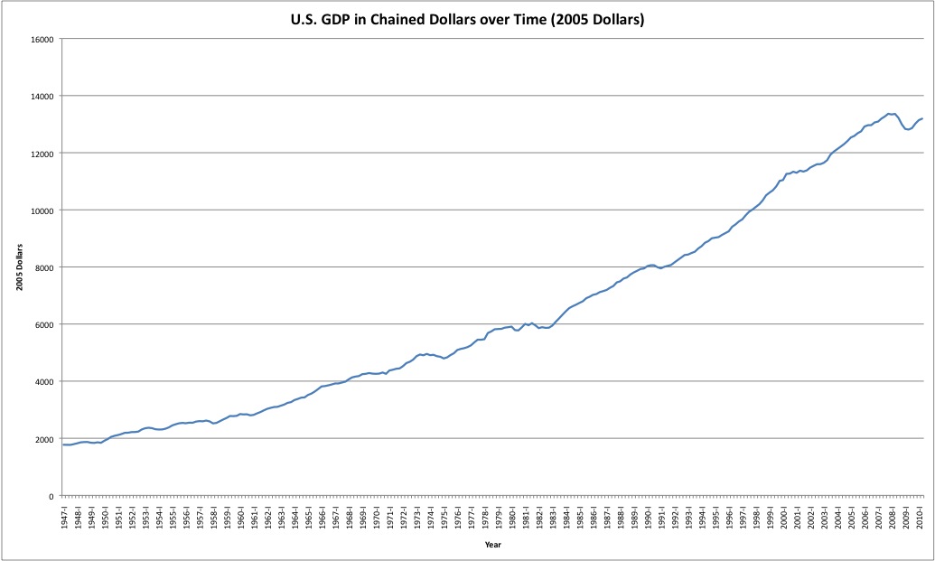 Corrections Page One Recession Raises Poverty Rate To A 15 Year High