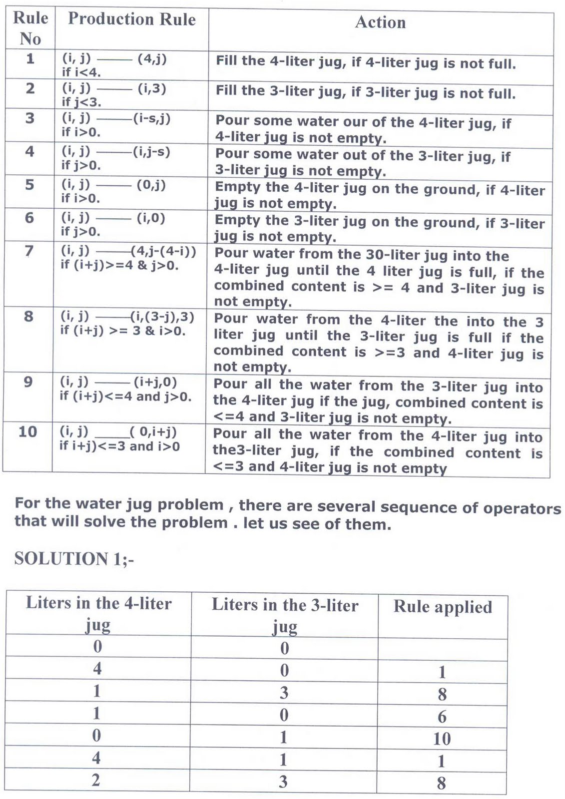 Artificial Intelligence 20100704