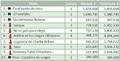 Taquilla España del 29 de Febrero al 2 de Marzo de 2008