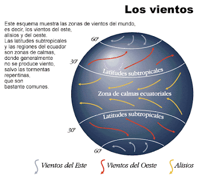 VIENTO PLANETARIO viento planetario: