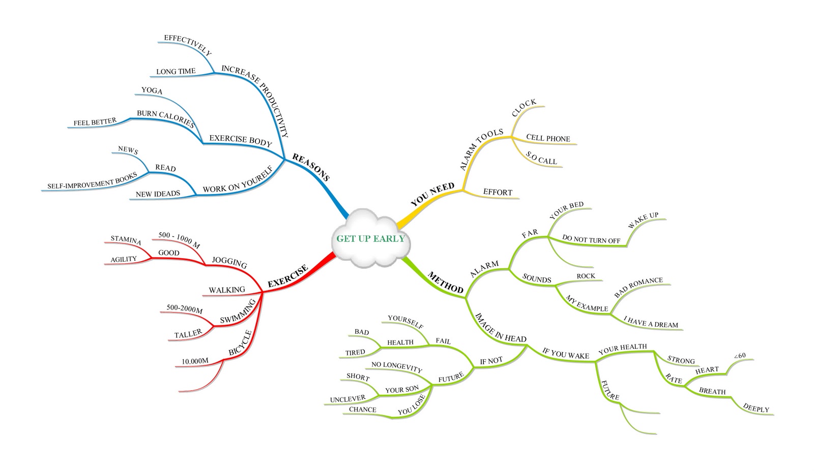 HOW+TO+GET+UP+EARLY.jpg