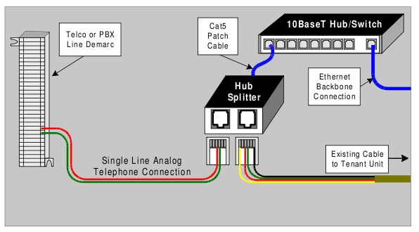 Full Text Ebook Wall Plate And Hub Splitter Installation Full Text Ebook Wall Plate And Hub Splitter Installation