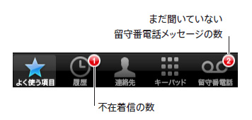 初心者に良くわかる Iphoneの使い方 Iphoneの電話のかけ方