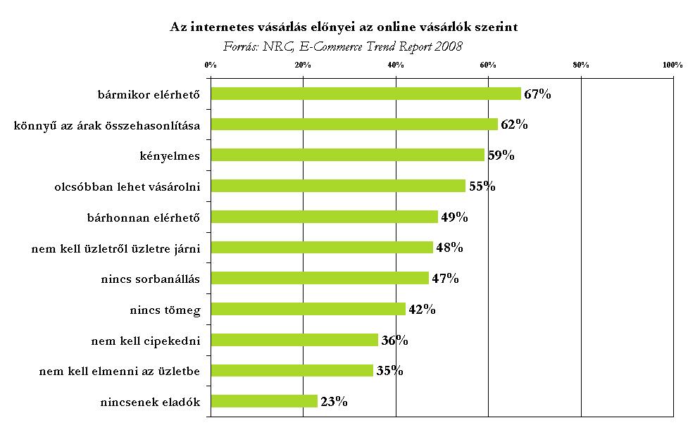 [NRC_E_Commerce_2008_elonyok.JPG]