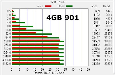901 vs 900 vs 900 16G