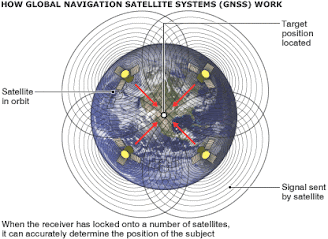 Galileo sat-nav in decisive phase